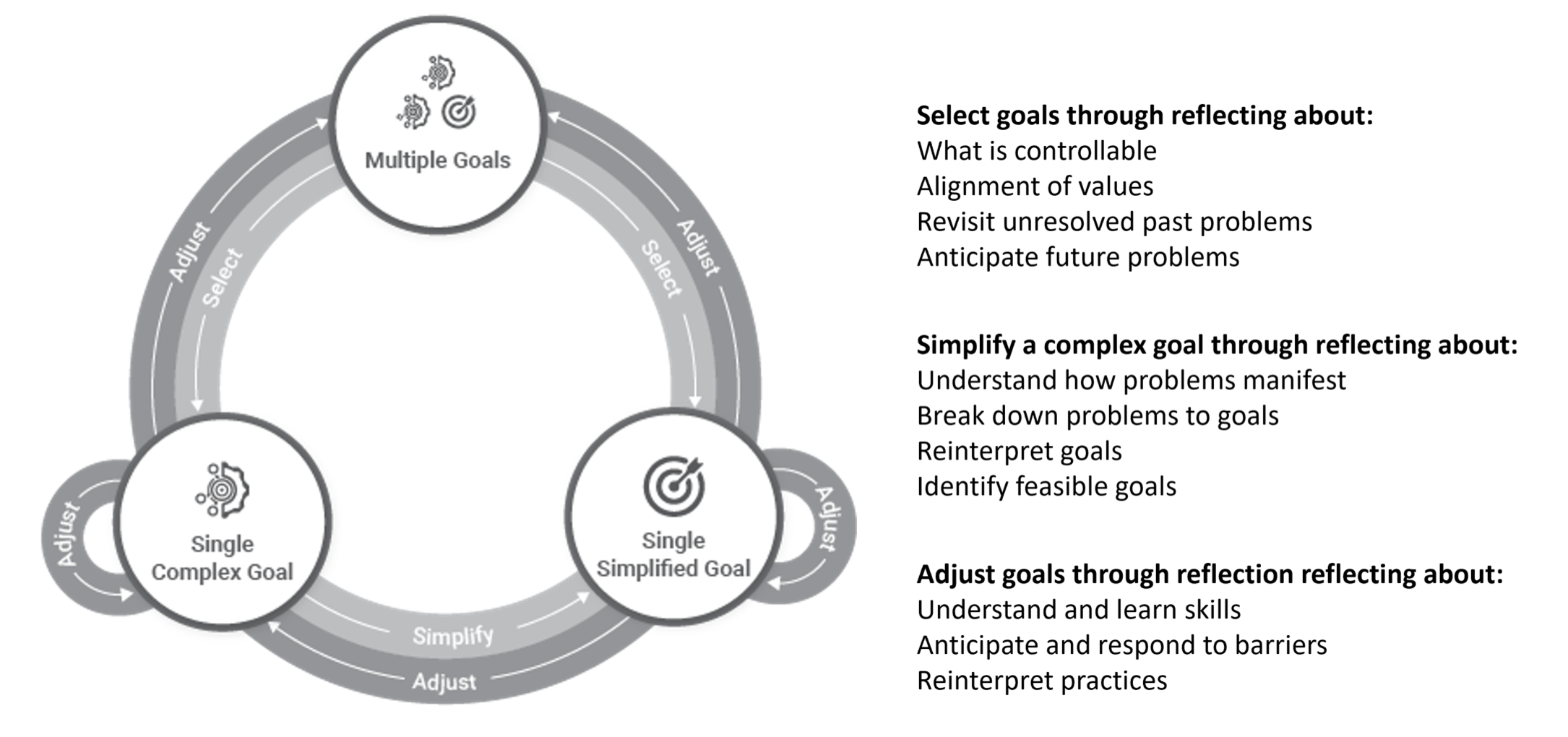 Longitudinal goal setting model for mental health.
